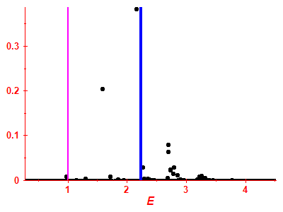 Strength function